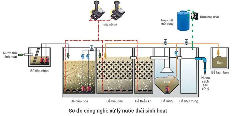 Công nghệ lọc sinh học